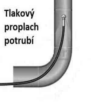 voda topení vodar cisteni odpadu